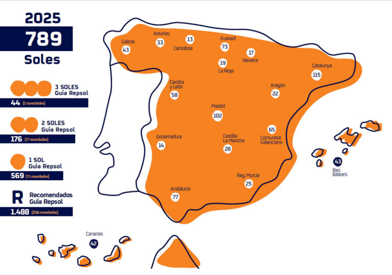 Listado de nuevos restaurantes con Soles Repsol